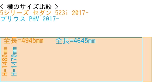 #5シリーズ セダン 523i 2017- + プリウス PHV 2017-
